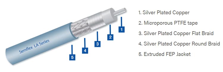 Semflex / Cinch Connectivity Solutions LA Flexible Bulk Cables
